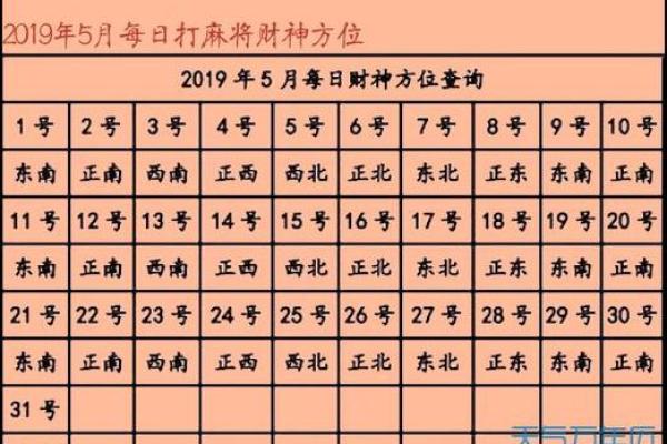 从这个信息看财运方位 是很多人都采用的方法