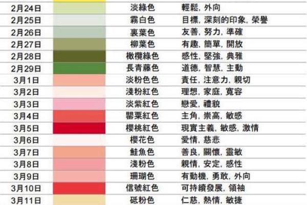 星座&钱包颜色-你应该了解的星际配对