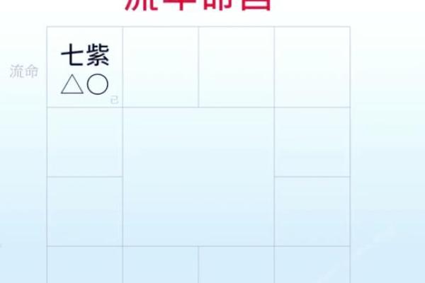 紫薇斗数算本月运势