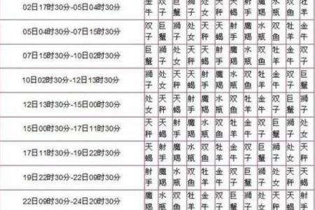 怎么看自己的天顶星座 三大方法可查询