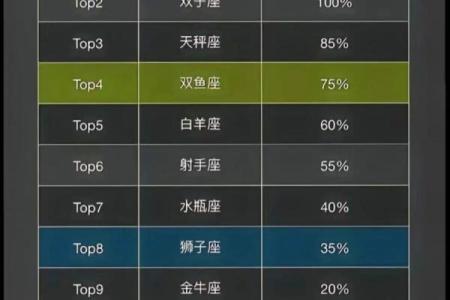 天蝎是争议最大的星座吗女生