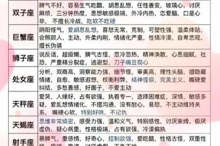 十二星座中，哪个星座的性格最准？