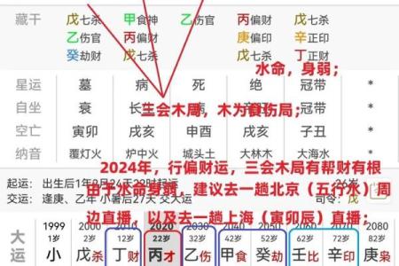 八字四柱代表