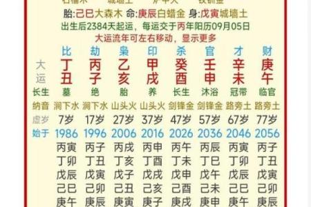 如何批八字