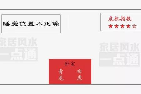 婚后夫妻常争吵是家风水问题吗