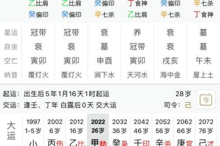 经商的八字