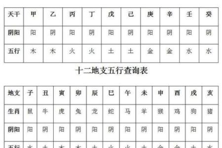 五行属性算命