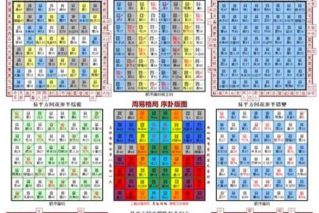 八卦灵签解签四十一签全解
