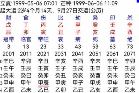 名人的八字