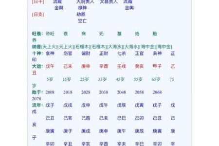 丙申日婚姻分析吉凶方位