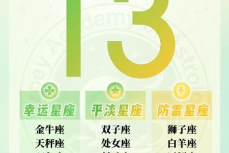2013年十二星座运势详解