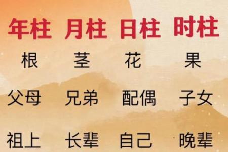 生辰八字算命：财运并非“财运”