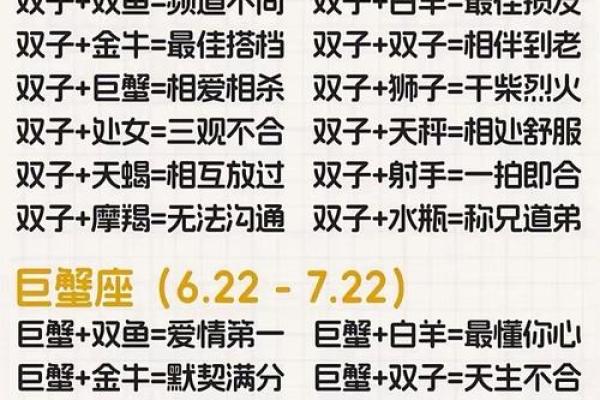 白羊座三区与双子巨蟹座的星座配对