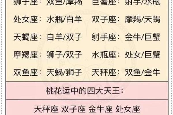 白羊座三区与双子巨蟹座的星座配对