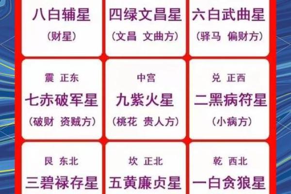 年神方位吉凶