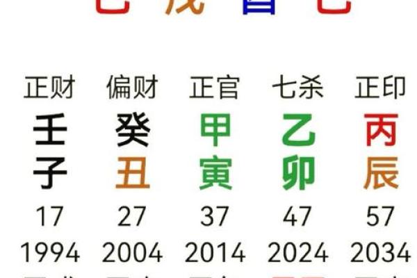什么叫四柱八字_干支起名