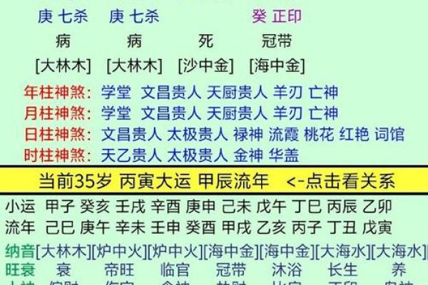 八字好不好看哪里