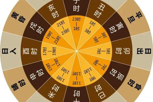 算时辰八字
