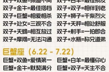 白羊座三区与双子巨蟹座的星座配对