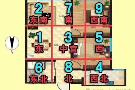 财神坐东朝西还是坐西朝东 如何确定家中财位在哪里