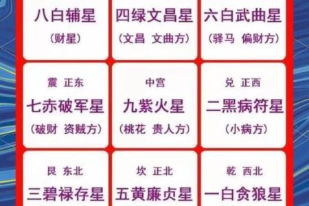 年神方位吉凶