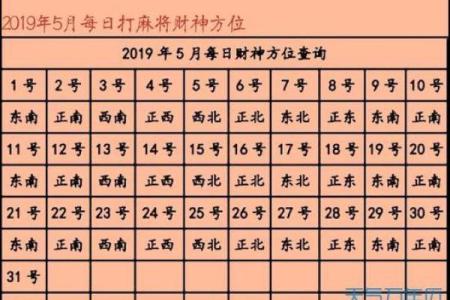 2024年打牌财运方位 属狗打牌坐哪个方位好