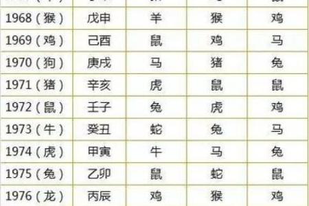 免费姓名姻缘算命网 姻缘测算姓名？
