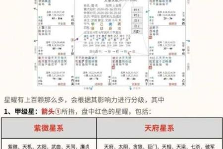 紫薇斗数里的煞星