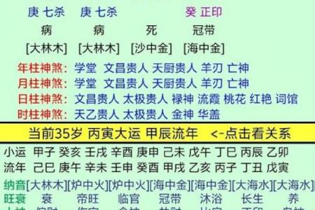八字好不好看哪里
