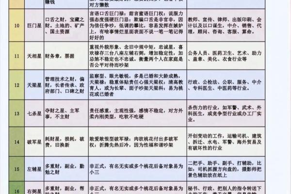 紫薇斗数化忌两个忌