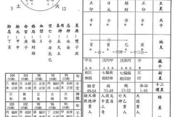免费批八字查喜用神