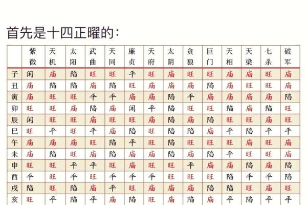 天厨星紫薇斗数