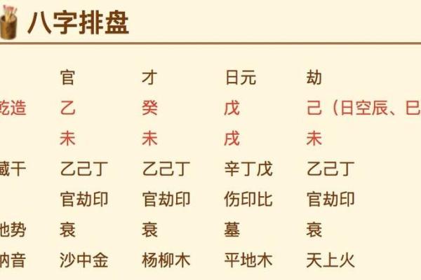 八字命盘格局解读，什么是八字命盘格局