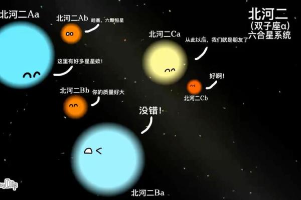 星座是恒星系组成的吗