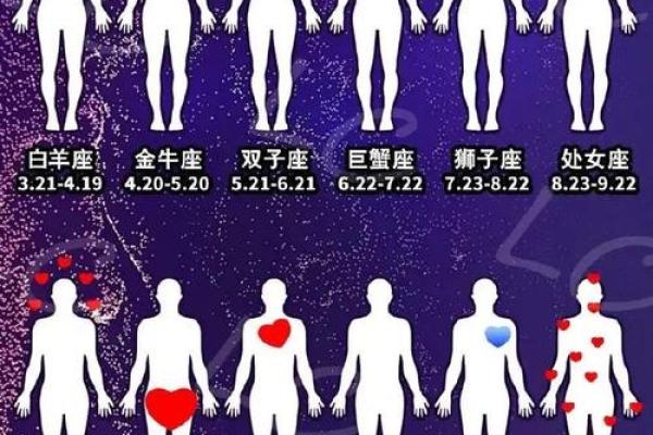 儿童不宜12星座男的特殊癖好！