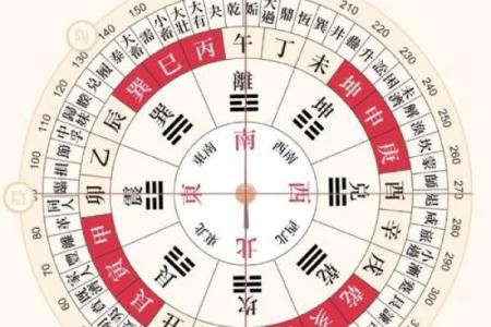 朝东大门最佳方位图，坐西朝东大门最佳方位图？