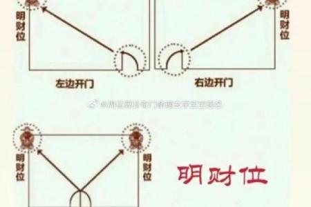 大门朝东方位吉利吗，大门朝东怎么化解？