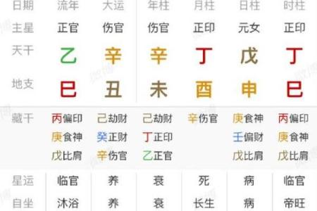 调侯八字