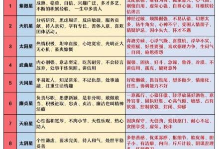 上海学紫薇斗数
