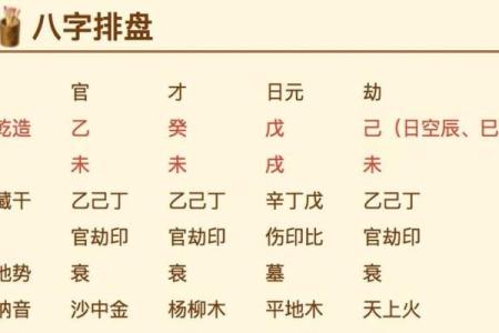 八字命盘格局解读，什么是八字命盘格局
