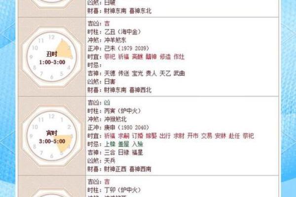 黄历中的时辰吉凶啥意思