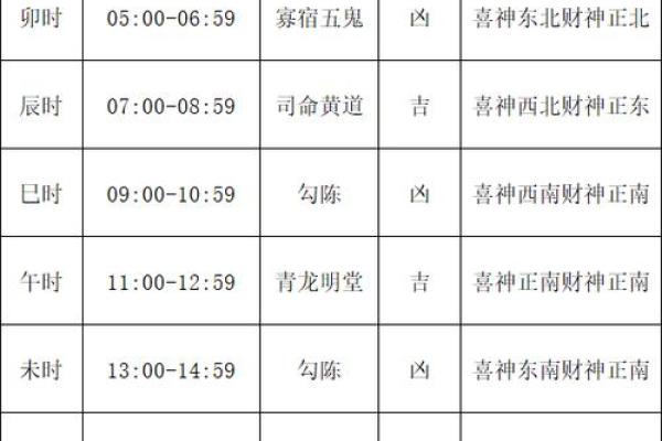 2024年黄道吉日_1月结婚吉日_1月搬家吉日