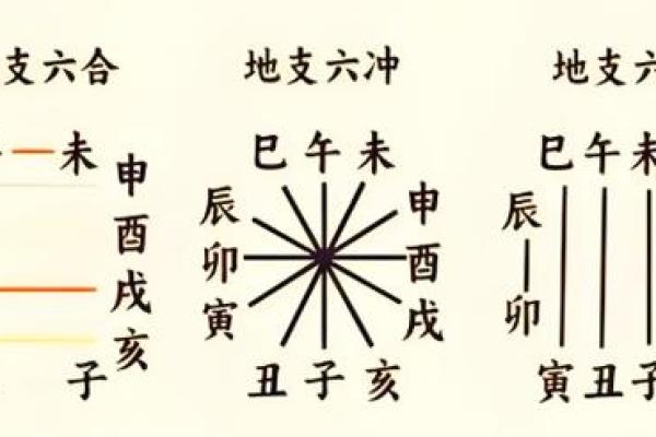 八字宫动