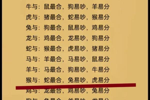 93鸡95猪八字合不合 比较相合的一对