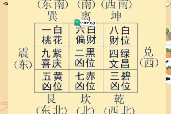 玄空九星催财理气方法，要先确定大地方位