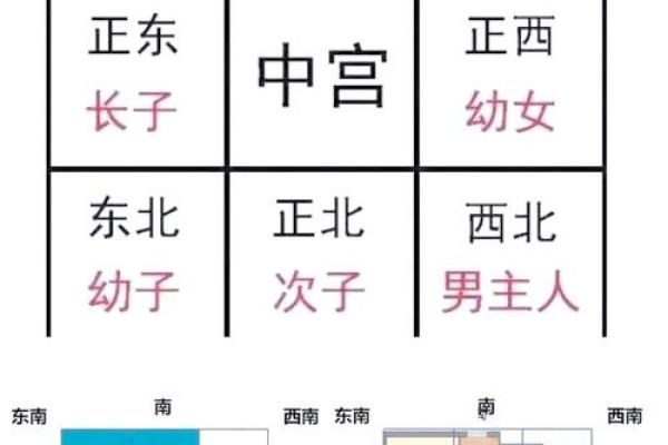 买房如何看风水，注意哪些大忌