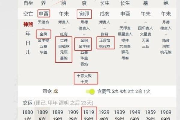 怎么批八字
