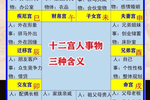 生辰紫微斗数 紫微斗数生辰八字？