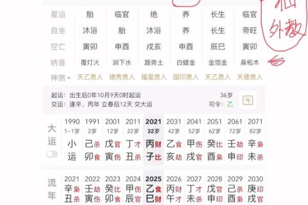 经商八字