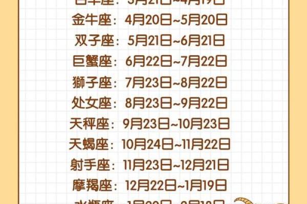 十二星座最珍贵的是什么，你知道吗？